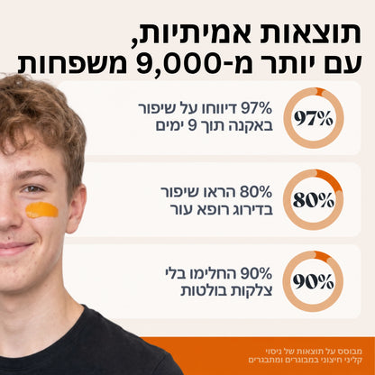 NORVIK | הערכה המלאה לעור הנוטה לאקנה
