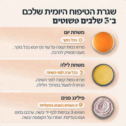 NORVIK | הערכה המלאה לעור הנוטה לאקנה